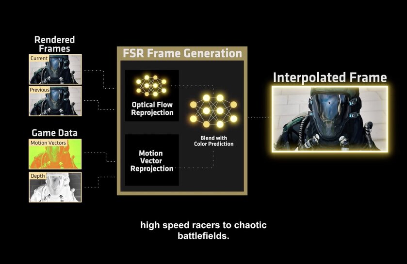 AMD представила FSR Redstone: повышает FPS на RX 9070 XT почти в четыре раза