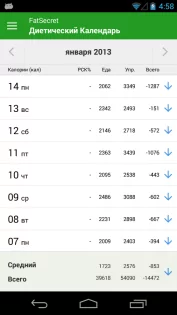 FatSecret – счетчик калорий 11.1.1.1. Скриншот 2