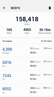 Шагомер - Счётчик шагов 2.4.5. Скриншот 5