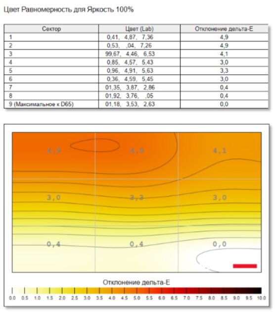 Солидный ноутбук для работы и ИИ: обзор Acer Swift Go 14 AI SFG14-75-77RL — Дисплей. 9