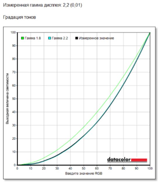 Солидный ноутбук для работы и ИИ: обзор Acer Swift Go 14 AI SFG14-75-77RL — Дисплей. 11