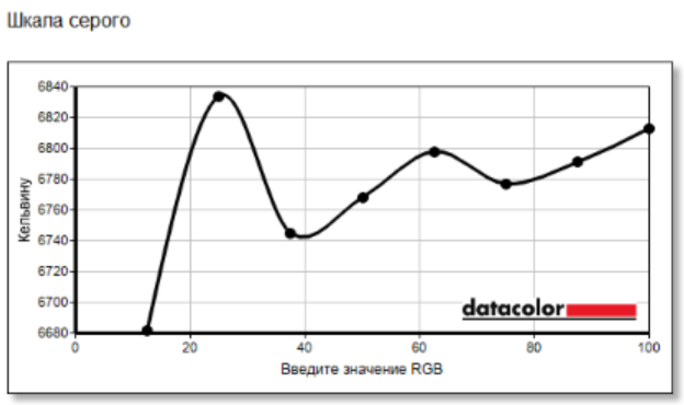 Солидный ноутбук для работы и ИИ: обзор Acer Swift Go 14 AI SFG14-75-77RL — Дисплей. 13
