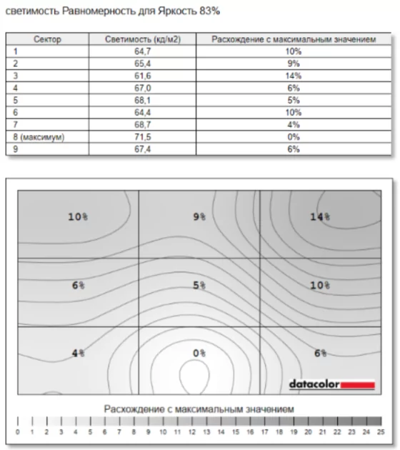 Солидный ноутбук для работы и ИИ: обзор Acer Swift Go 14 AI SFG14-75-77RL — Дисплей. 16