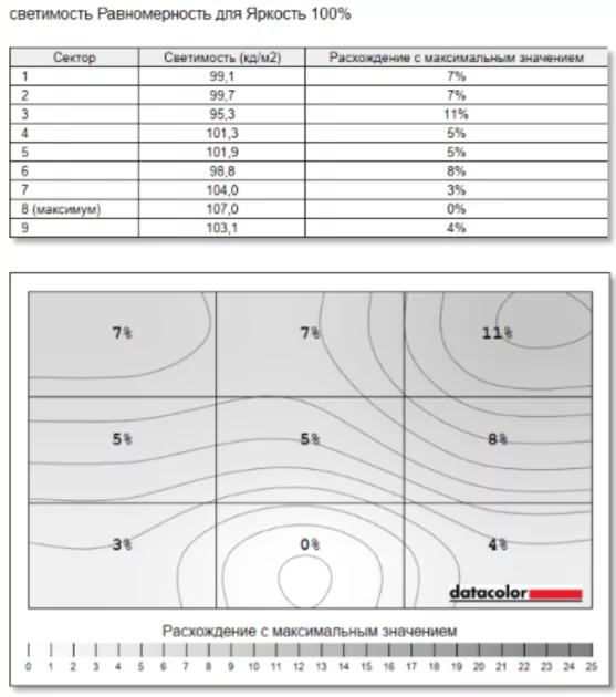 Солидный ноутбук для работы и ИИ: обзор Acer Swift Go 14 AI SFG14-75-77RL — Дисплей. 17