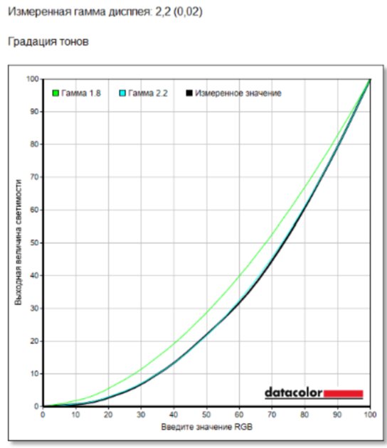 Очень лёгкий ноутбук, на котором действительно можно работать: обзор TECNO MEGABOOK S14 — Дисплей. 5