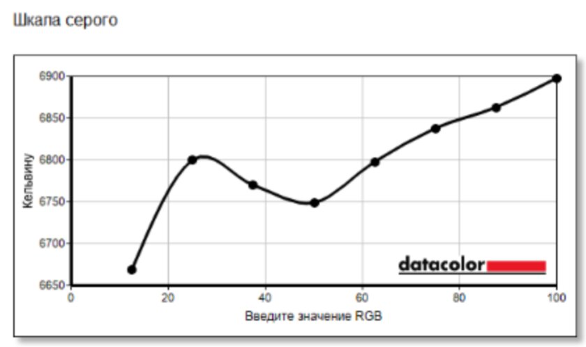 Очень лёгкий ноутбук, на котором действительно можно работать: обзор TECNO MEGABOOK S14 — Дисплей. 6