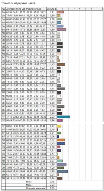 Очень лёгкий ноутбук, на котором действительно можно работать: обзор TECNO MEGABOOK S14 — Дисплей. 3