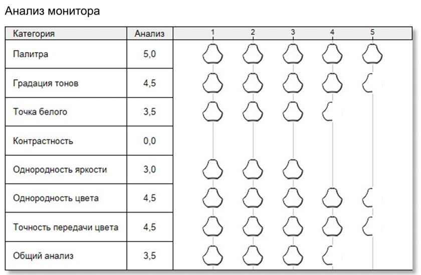 Очень лёгкий ноутбук, на котором действительно можно работать: обзор TECNO MEGABOOK S14 — Дисплей. 10