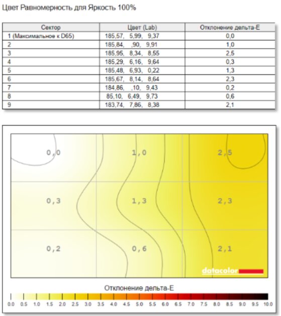 Очень лёгкий ноутбук, на котором действительно можно работать: обзор TECNO MEGABOOK S14 — Дисплей. 14