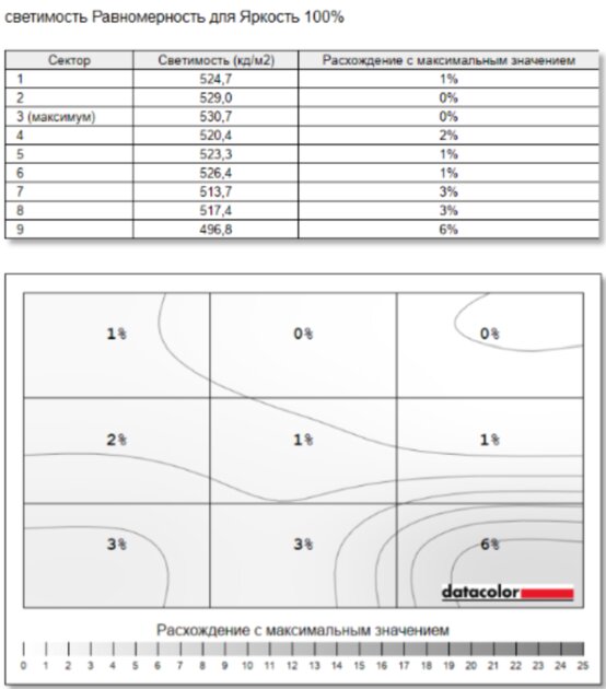 Очень лёгкий ноутбук, на котором действительно можно работать: обзор TECNO MEGABOOK S14 — Дисплей. 18