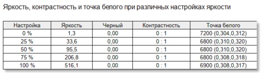 Очень лёгкий ноутбук, на котором действительно можно работать: обзор TECNO MEGABOOK S14 — Дисплей. 19