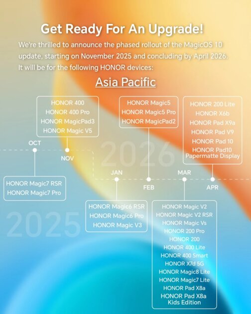 HONOR объявила, когда и какие смартфоны получат MagicOS 10