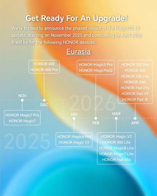 HONOR объявила, когда и какие смартфоны получат MagicOS 10