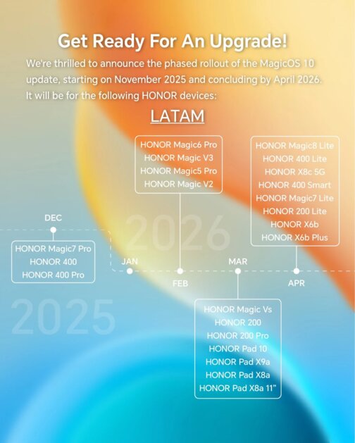 HONOR объявила, когда и какие смартфоны получат MagicOS 10