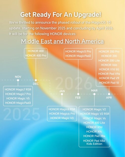 HONOR объявила, когда и какие смартфоны получат MagicOS 10