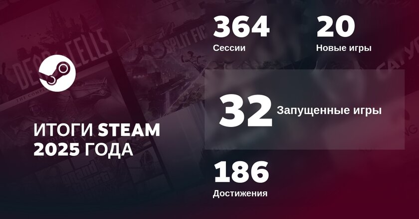 В Steam появились персональные итоги года: можно посмотреть на свою статистику