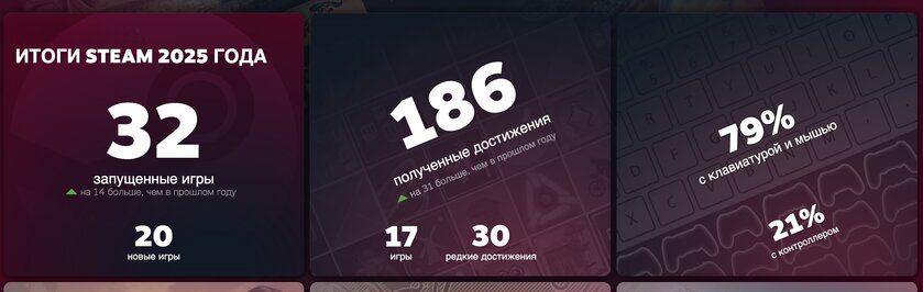 В Steam появились персональные итоги года: можно посмотреть на свою статистику