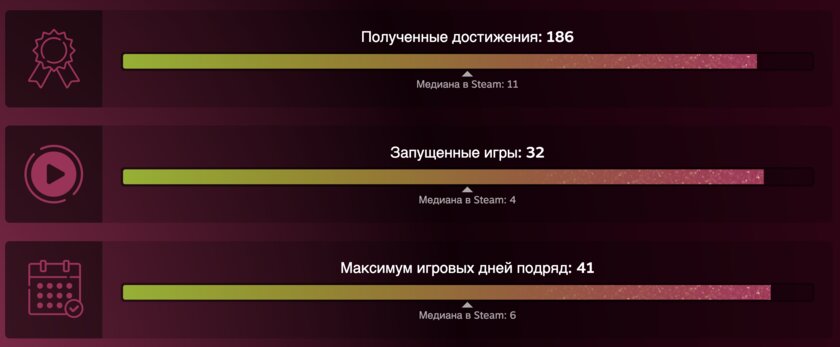 В Steam появились персональные итоги года: можно посмотреть на свою статистику