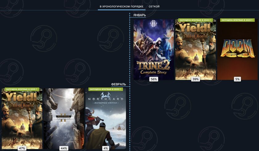 В Steam появились персональные итоги года: можно посмотреть на свою статистику