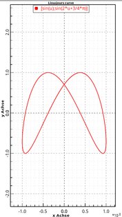 ScientificPlotter 1.20. Скриншот 2