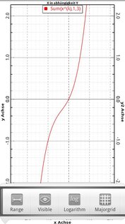 ScientificPlotter 1.20. Скриншот 5