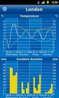 WeatherPro 5.6.11. Скриншот 8