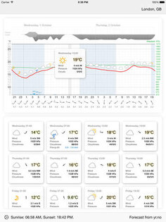 Meteogram. Скриншот 1