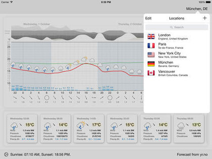 Meteogram. Скриншот 2
