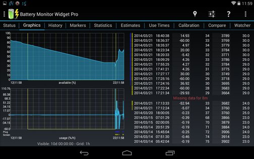 3C Battery Manager 5.1.3b. Скриншот 13