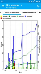 AnkiDroid – флэш-карты 2.19.5. Скриншот 6