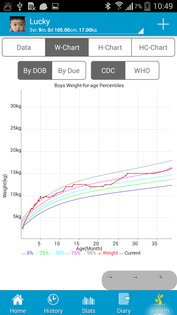 Baby Care – дневник малыша 6.2.7. Скриншот 5