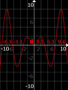 GraphViewer 3.0.2. Скриншот 2