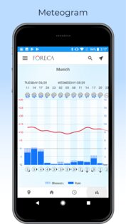 Foreca Weather 4.76.0. Скриншот 4
