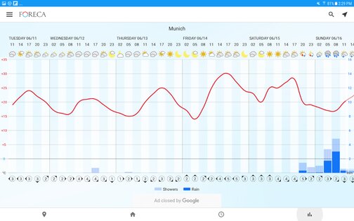 Foreca Weather 4.76.0. Скриншот 15