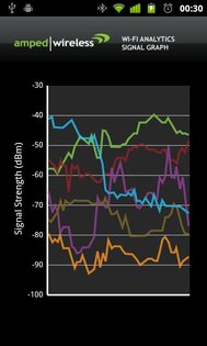 Wi-Fi Analytics 1.2. Скриншот 4