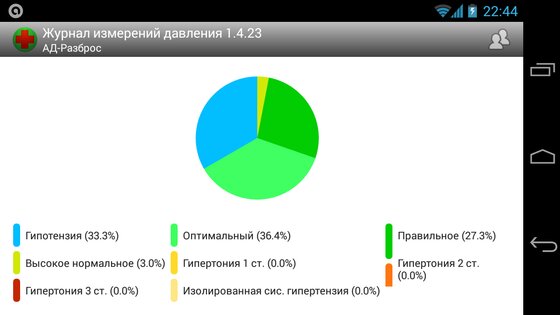 Журнал измерений давления 1.5.09. Скриншот 6