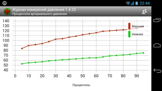 Журнал измерений давления 1.5.09. Скриншот 7