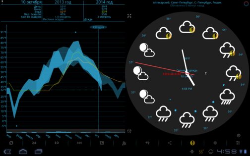 eWeather HDF 9.2.1. Скриншот 11