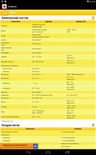 Мои анализы 1.2. Скриншот 3