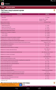 Мои анализы 1.2. Скриншот 4