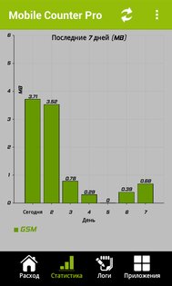 Mobile Counter 5.2. Скриншот 3