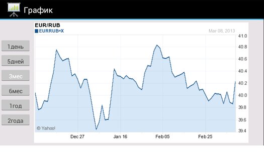 Таблица курсов валют 7.5.1. Скриншот 5