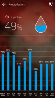 GO Weather EX 6.155. Скриншот 4