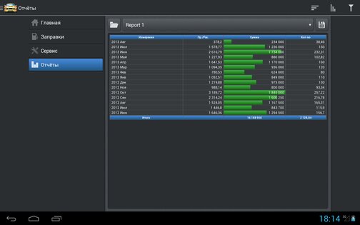 Менеджер автомобиля 3.0.3. Скриншот 8