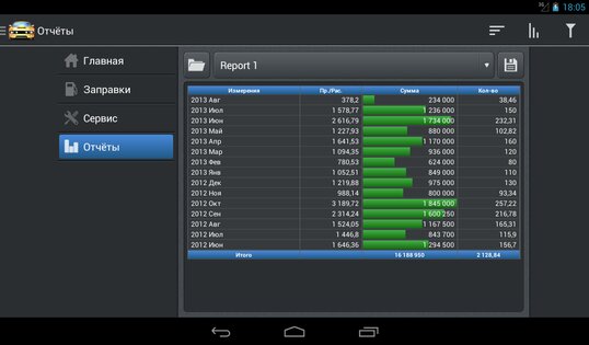 Менеджер автомобиля 3.0.3. Скриншот 13