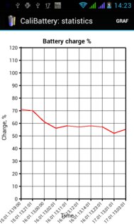 CaliBattery 5.02. Скриншот 5