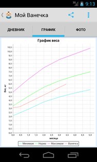 Мой Ребенок 1.0.9. Скриншот 2