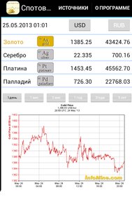 Золото Инвест 6.4.0. Скриншот 4