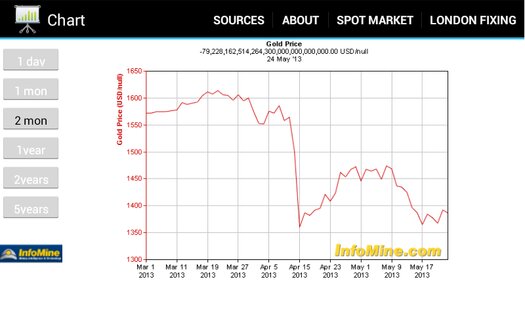 Золото Инвест 6.4.0. Скриншот 8