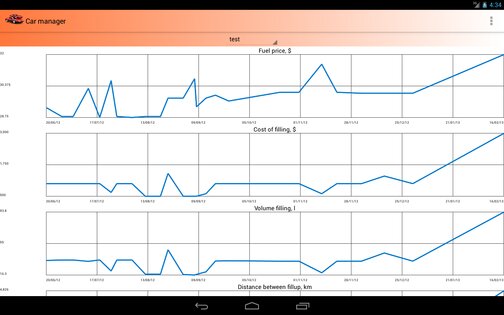 Car manager 3.2.2. Скриншот 9